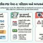 Gujarat Police PSI Paper-2 Results