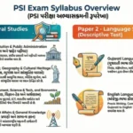 Gujarat Police PSI Syllabus 2026 Police Sub Inspector Exam Pattern & Topicwise Details