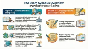 Gujarat Police PSI Syllabus 2026 Police Sub Inspector Exam Pattern & Topicwise Details
