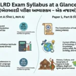LRD Syllabus 2026 Complete Gujarat Lokrakshak Dal Exam Pattern & Topicwise Details
