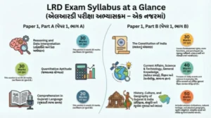 LRD Syllabus 2026 Complete Gujarat Lokrakshak Dal Exam Pattern & Topicwise Details